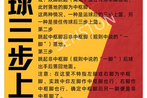 篮球基本功训练顺序口诀